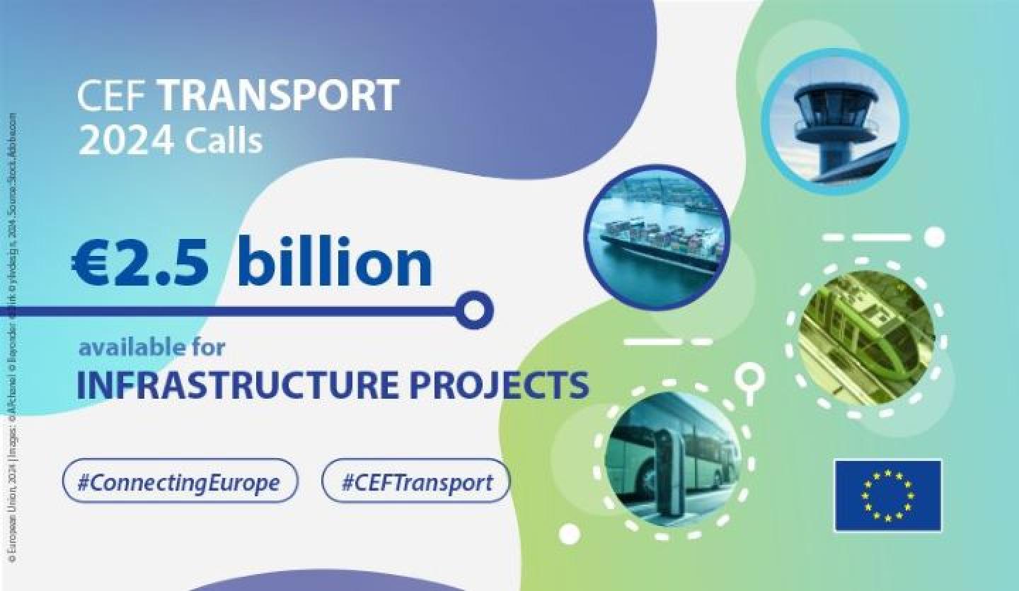 CEF Transport: 2,5 miljard euro beschikbaar voor duurzame transportinfrastructuur in Europa